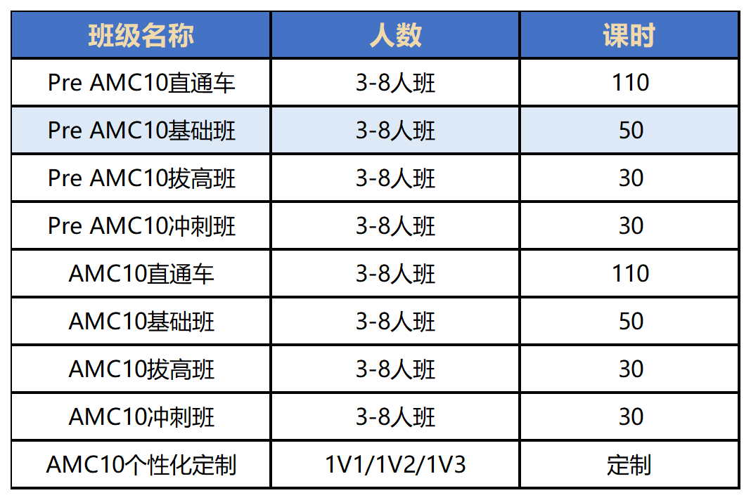 AMC8如何衔接AMC10？AMC10线上线下培训介绍！