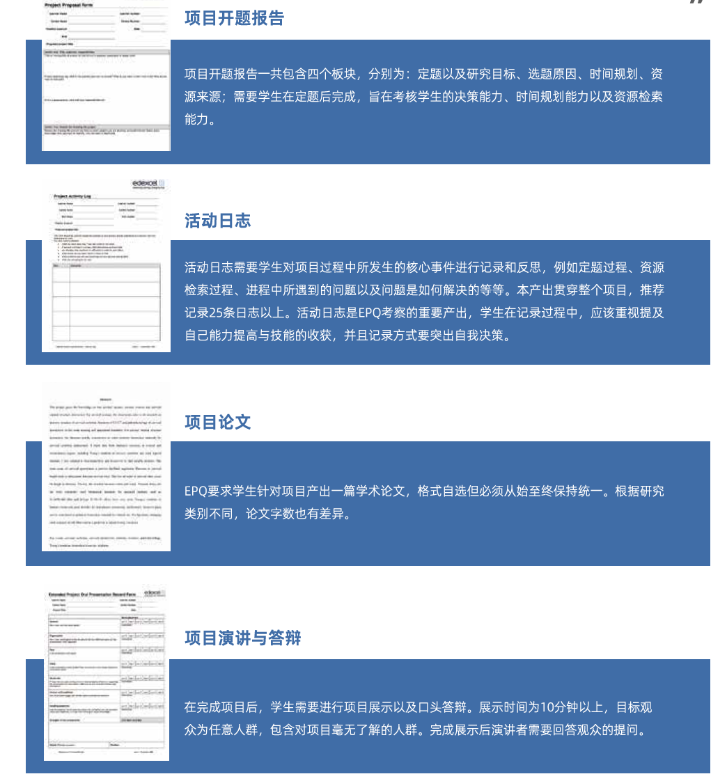 EPQ项目内容/时间线/流程详解~附epq项目辅导