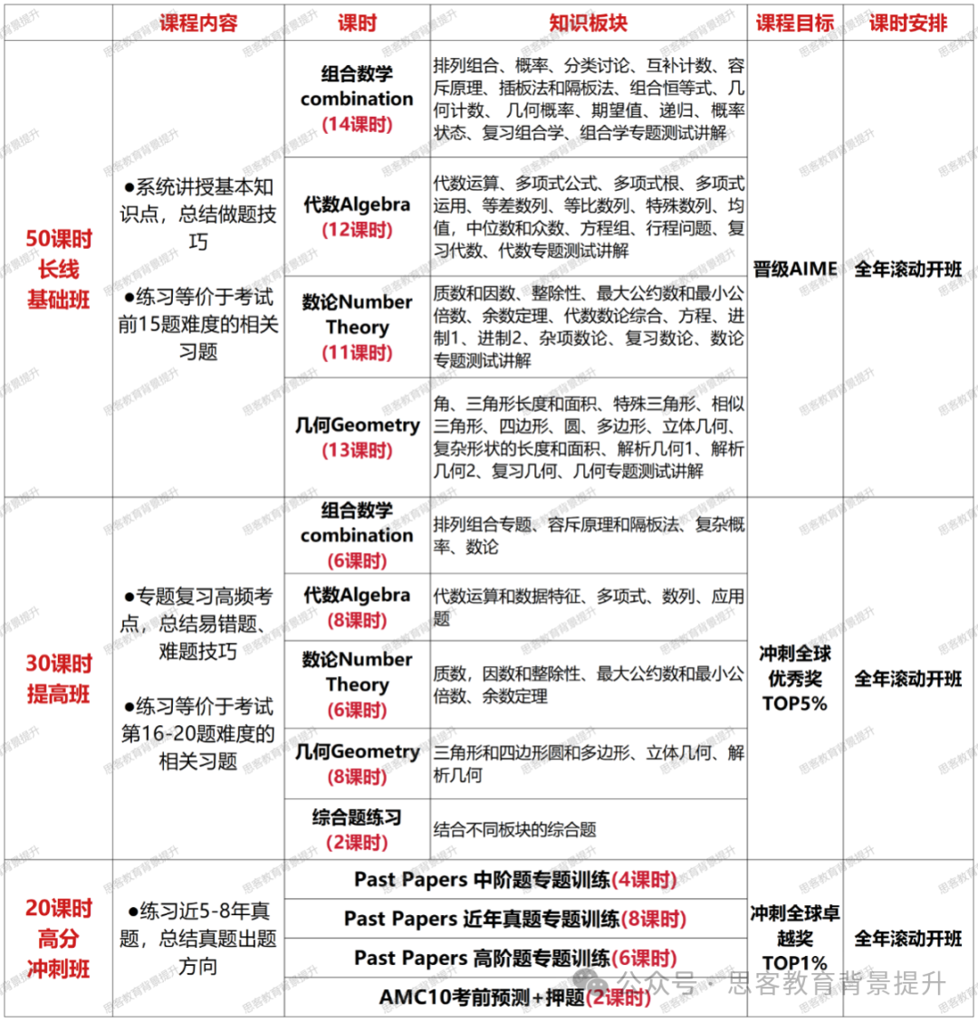 为什么建议长线备考AMC10？新手备考要避免哪些误区？