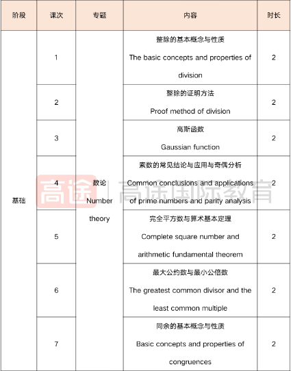 AMC8考后如何规划？高途PreAMC10课程助你无缝衔接高阶竞赛！