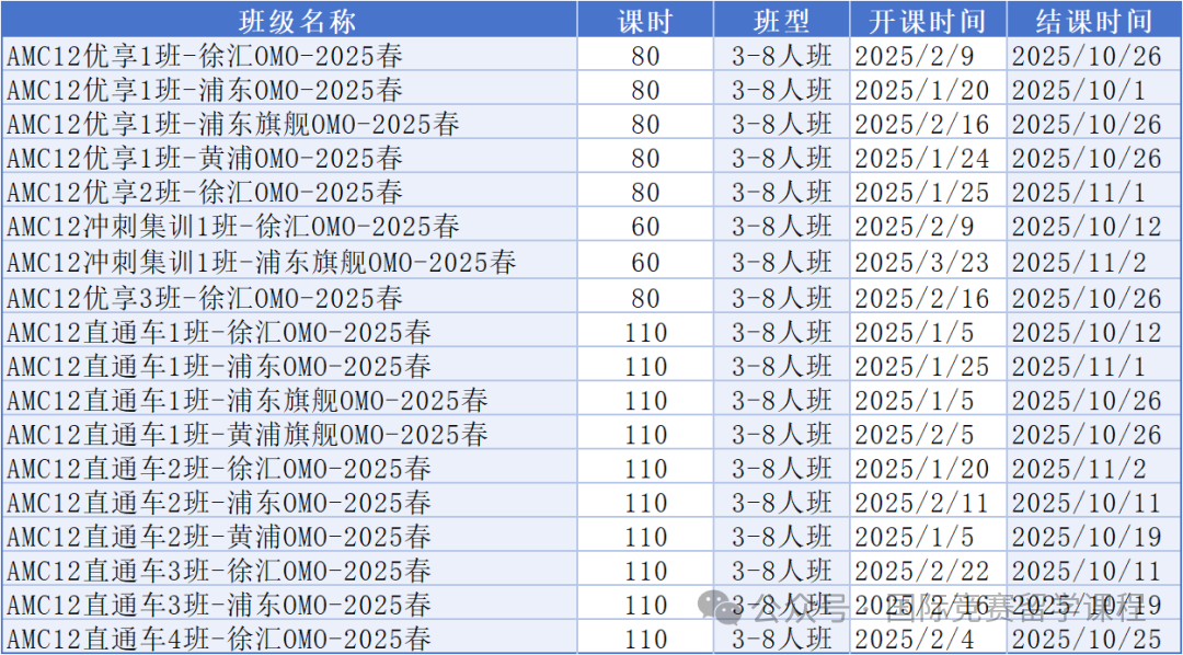 AMC12竞赛考多少分可以申请藤校？AMC12竞赛的含金量如何？