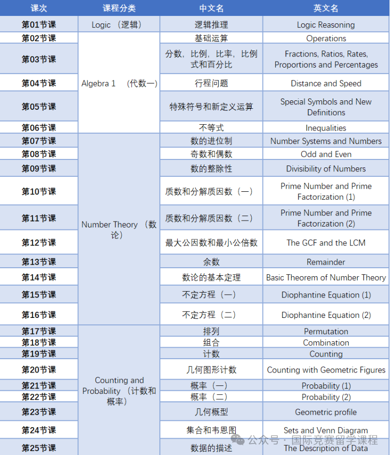 AMC12竞赛考多少分可以申请藤校？AMC12竞赛的含金量如何？