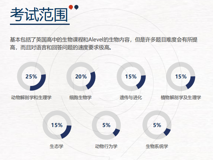 2025年BBO竞赛难度上升！附BBO金奖攻略+冲刺课程！