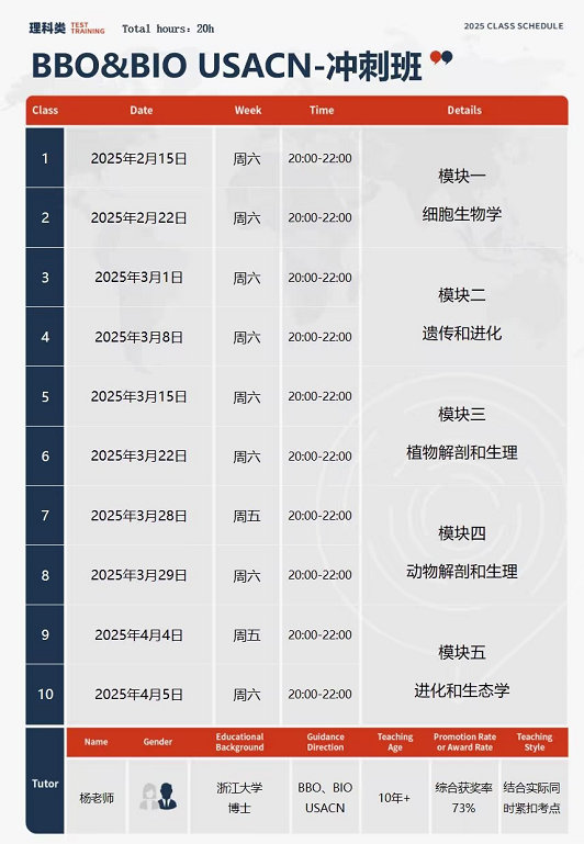 2025年BBO竞赛难度上升！附BBO金奖攻略+冲刺课程！