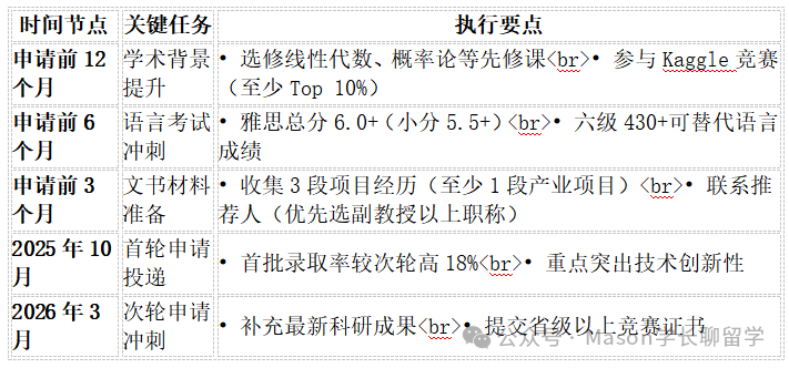 澳门大学（UM）录取要求及奖学金申请（附详细时间规划）（13）