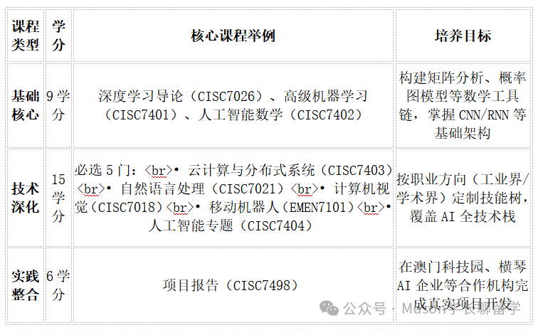 澳门大学（UM）录取要求及奖学金申请（附详细时间规划）（13）