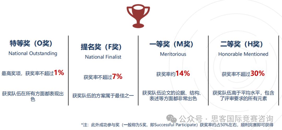 2024年HiMCM数学建模成绩揭晓！点击查看如何查询HiMCM成绩！附2025年HiMCM竞赛备赛攻略~