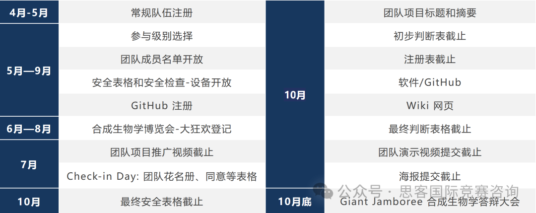 iGEM竞赛选题有多关键？2025年iGEM竞赛要如何选题？附iGEM竞赛备考资料~