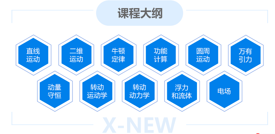 2025年Physics Bowl物理碗考试安排/报名渠道一文详解，附物理碗竞赛冲刺班