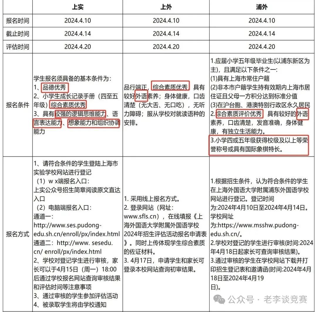 上海三公学校网申填报指南，招生简章即将公布！