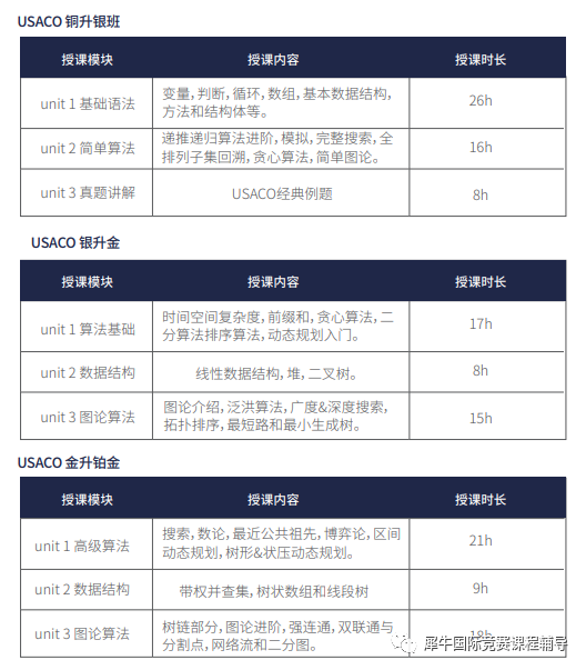 2025年USACO你参加了吗？USACO竞赛近四年获奖率分析！