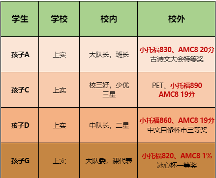 上海三公学校之上实——上海实验学校介绍及报考流程~