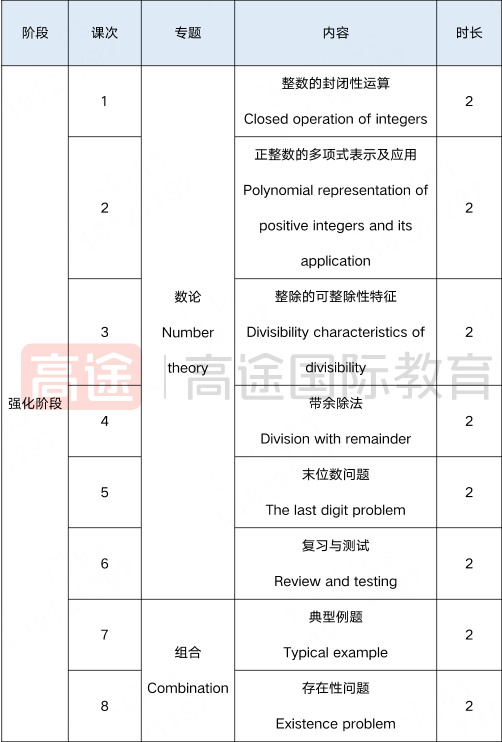 AMC12真的很难？两分钟让你搞懂AMC12相当于国内数学什么水平？