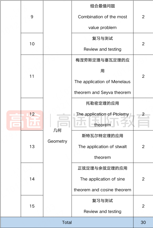 AMC12真的很难？两分钟让你搞懂AMC12相当于国内数学什么水平？