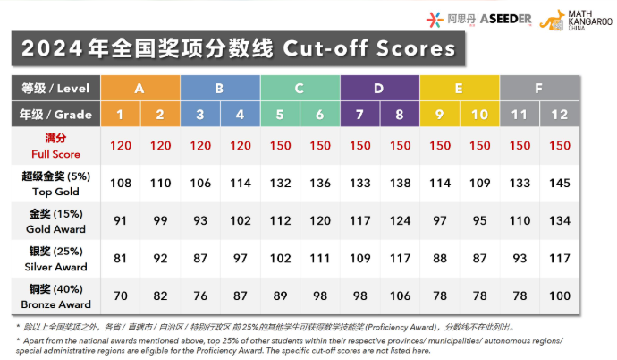 袋鼠数学竞赛倒计时！本森袋鼠数学考前强化课程带你弯道超车