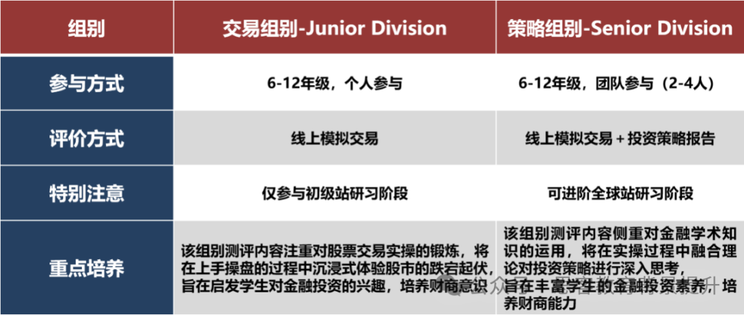 一文详解sic策略组！sic竞赛怎样拿奖？附SIC培训课程