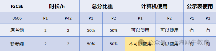 IGCSE数学考纲有所调整！2025年哪些考点有变化？