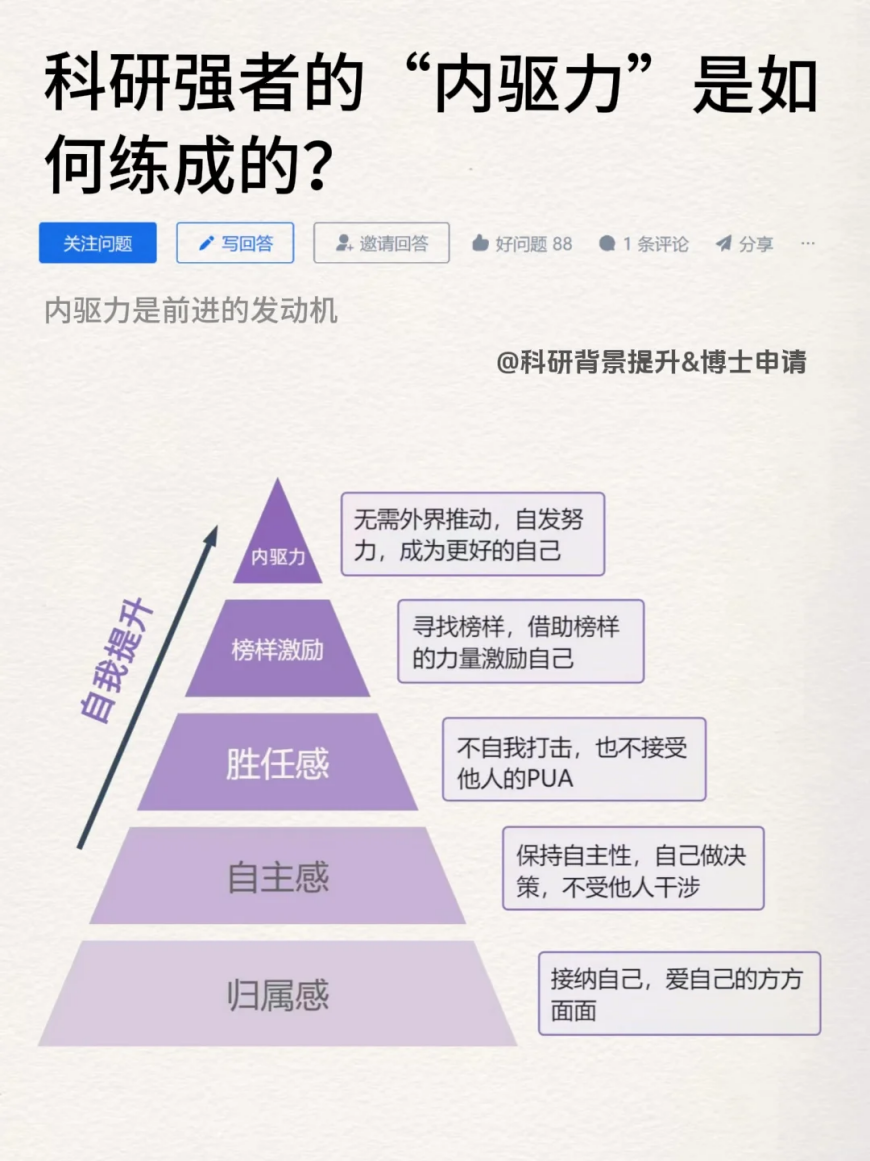 你的科研能力从什么时候开始突飞猛进的？