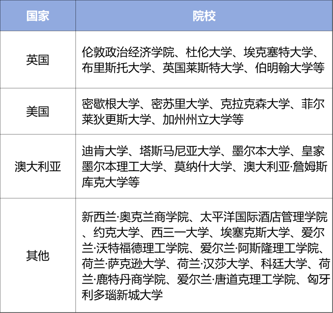 济南大学SQA3+1+1本硕连读留学项目招生简章