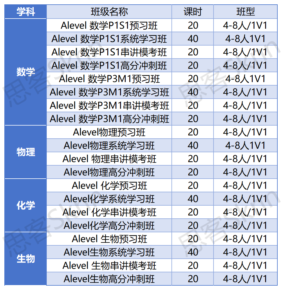 Alevel生物难在哪？三大考试局之Alevel生物考情分析！内附Alevel生物高频考点与备考书籍