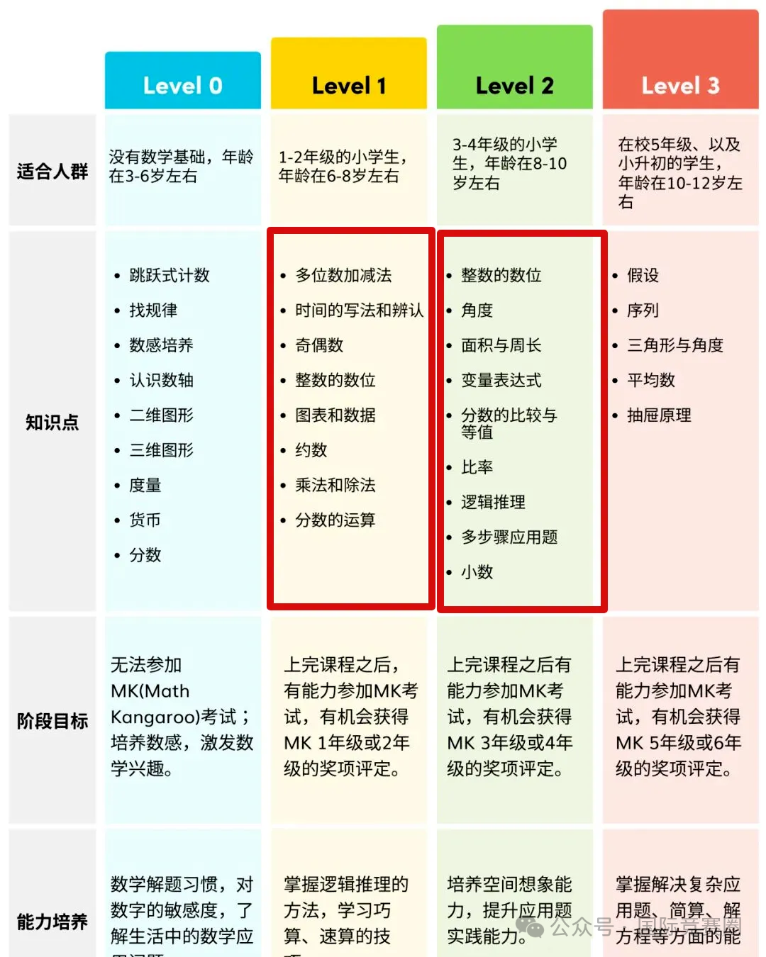 一二年级袋鼠数学竞赛考多少分可以拿奖？