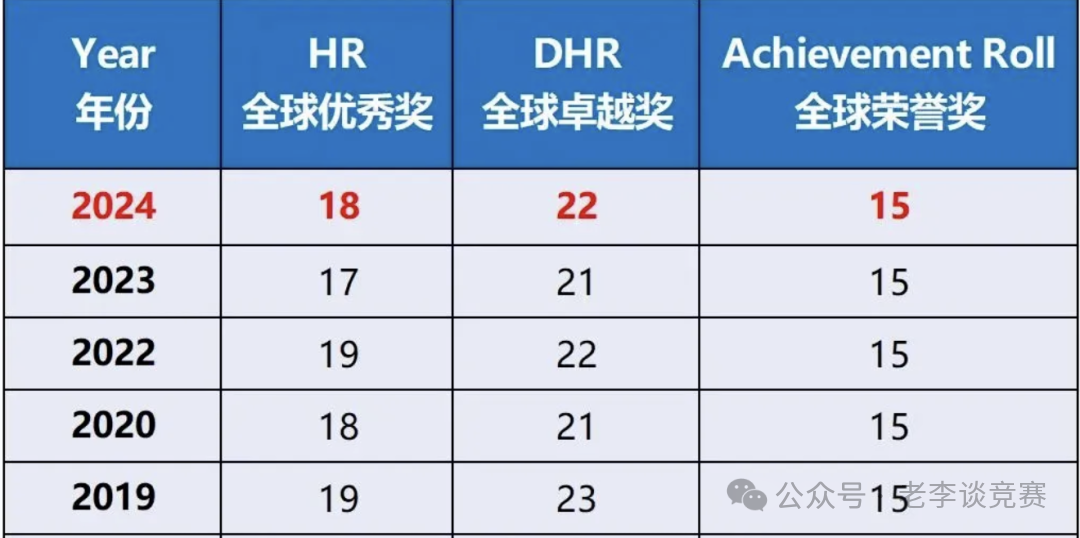 2025AMC8数学竞赛难度解读，今年题目难不难？如何备考明年考试？（附AMC8课程）