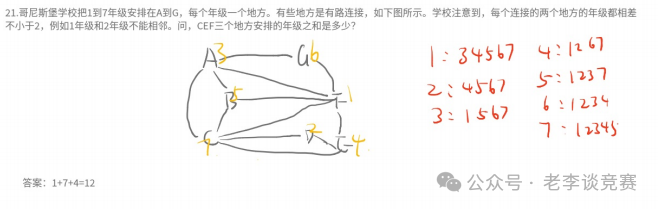 2025AMC8数学竞赛难度解读，今年题目难不难？如何备考明年考试？（附AMC8课程）