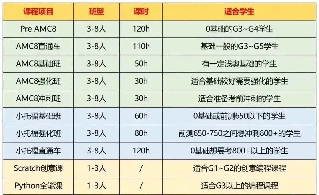 上海三公一定要行这几个方面准备，三公政策变化解析一定要看完，附三公课程