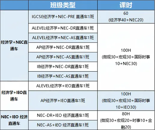 NEC竞赛是什么？哪些孩子适合参加NEC竞赛？