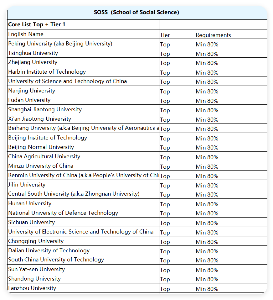 为何曼大深受广大学生的青睐？今年list院校有所增减！门槛均分整体下降！