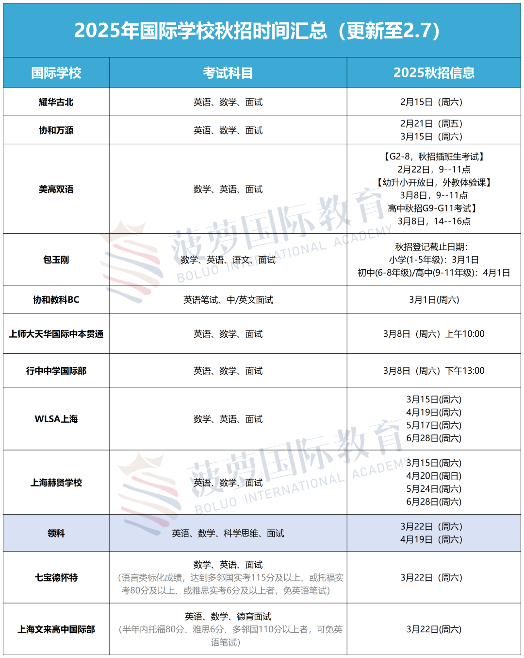 2025秋招 | 3月考试必看！领科、世外、包玉刚等名校考试时间、课程设置、考情、入学测试卷全揭秘！