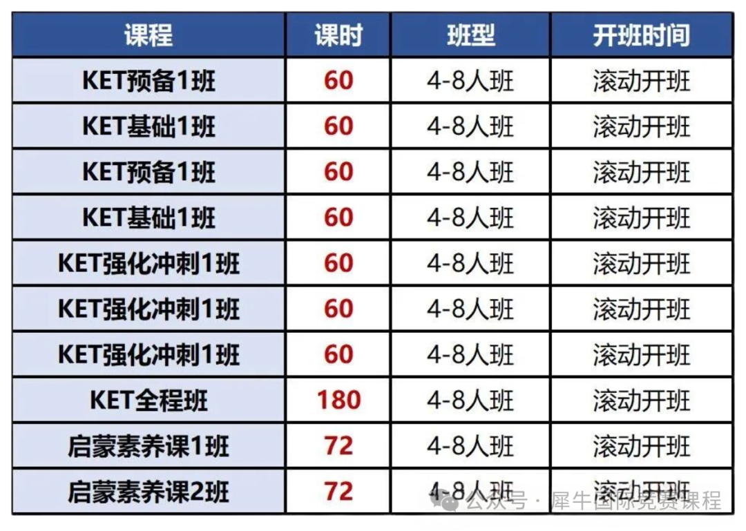 小学家长都在”卷“的KET是什么？哪里有靠谱课程？*