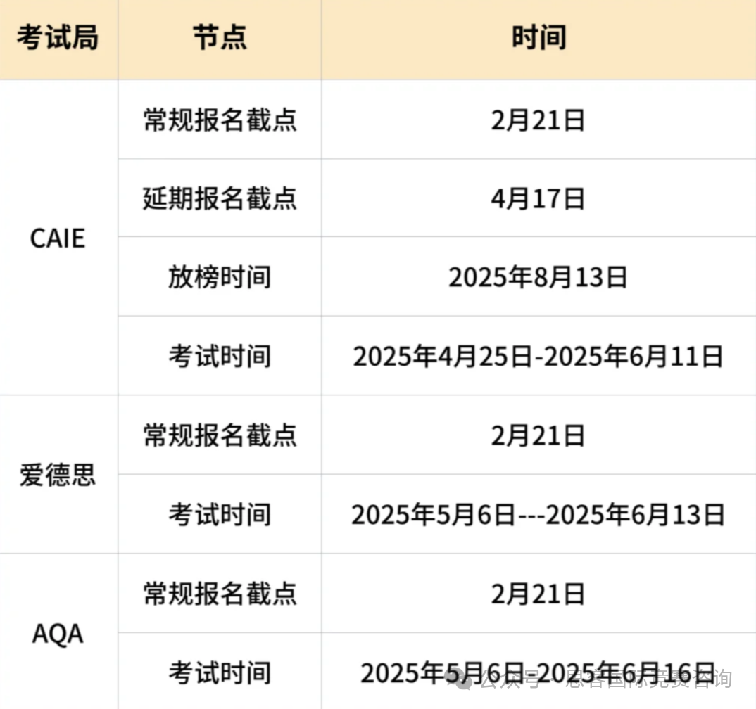 2025年Alevel夏季大考如何冲刺备考？目标冲A*，机构alevel课程培训帮你实现！