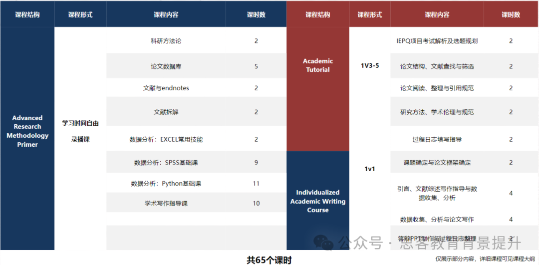 英国梦校offer收割机——IEPQ项目是什么？IEPQ项目辅导有吗？