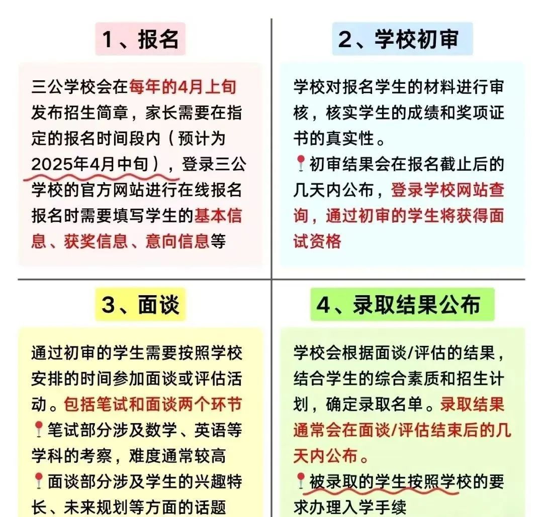 上海三公申请流程时间节点一文详解，附三公备考课程介绍~