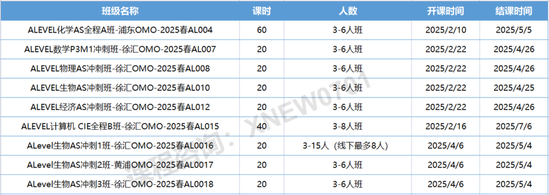 A-Level数学课程学什么？A-Level数学如何规划才能拿A*？