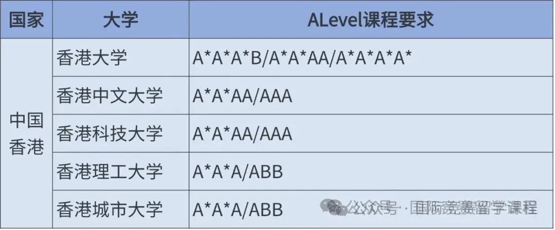 ALevel成绩能申请哪些国家的大学？不同国家的申请条件有什么不同？