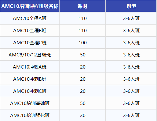 AMC8竞赛考完后如何备考规划AMC10数学竞赛？附AMC10数学竞赛培训课程