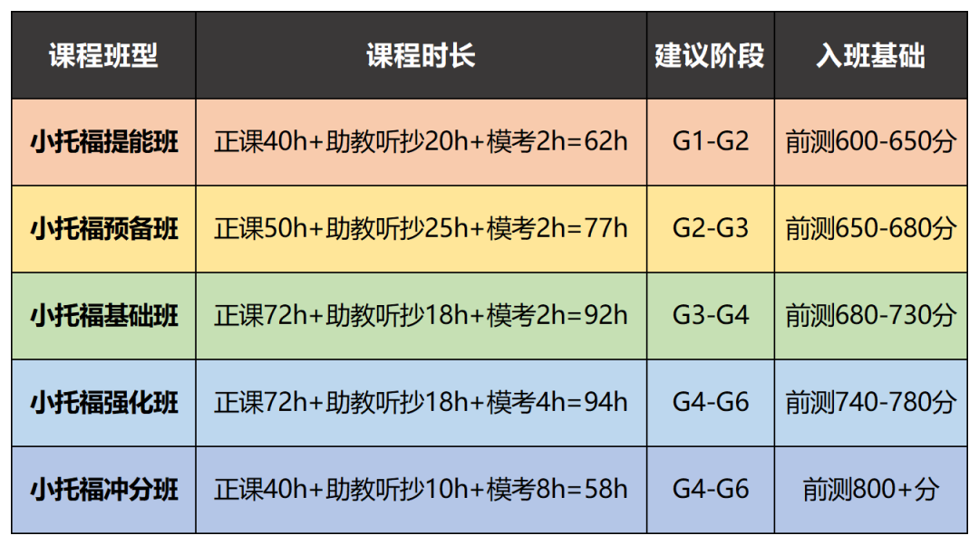 上海三公学校招生流程！最全、最准、最新，千万别错过！