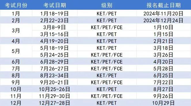 剑桥KET/PET/FCE备考焦虑？本森考前强化课程为你一键消除