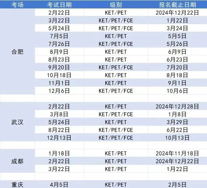 剑桥KET/PET/FCE备考焦虑？本森考前强化课程为你一键消除