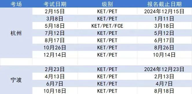 剑桥KET/PET/FCE备考焦虑？本森考前强化课程为你一键消除