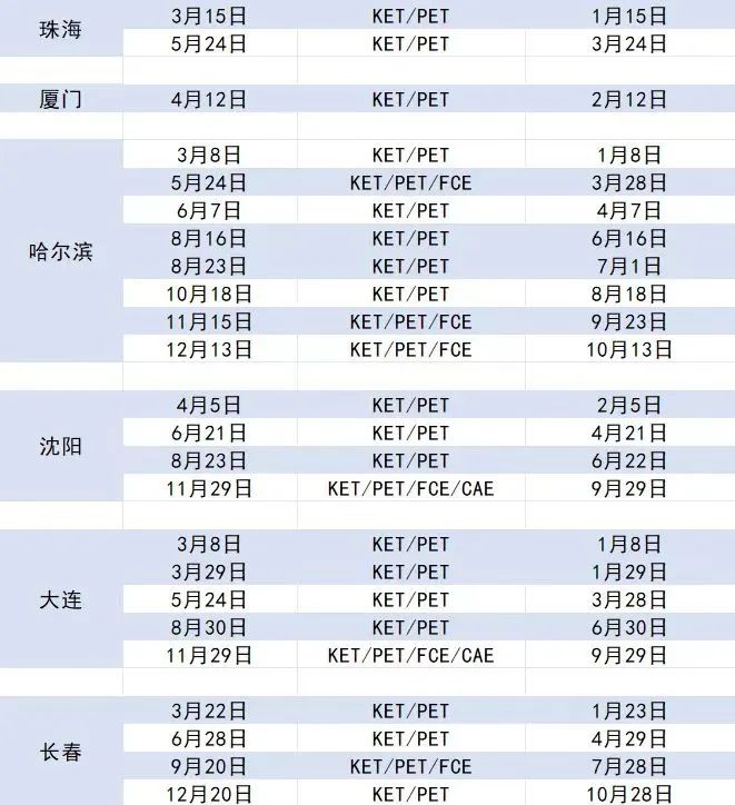 剑桥KET/PET/FCE备考焦虑？本森考前强化课程为你一键消除