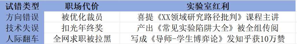 有哪些东西是你读博以后才懂的？