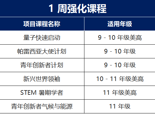 琢玉计划 | 暑假去哪里 之 顶尖美本Pre-college夏校推荐！