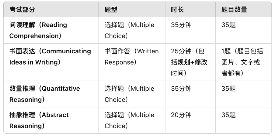 西澳ASET全网最全考试信息+考题分析+备考建议