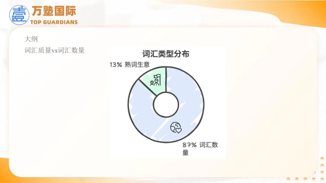 SAT | 2025年SAT备考策略——基于2024全年真题研究