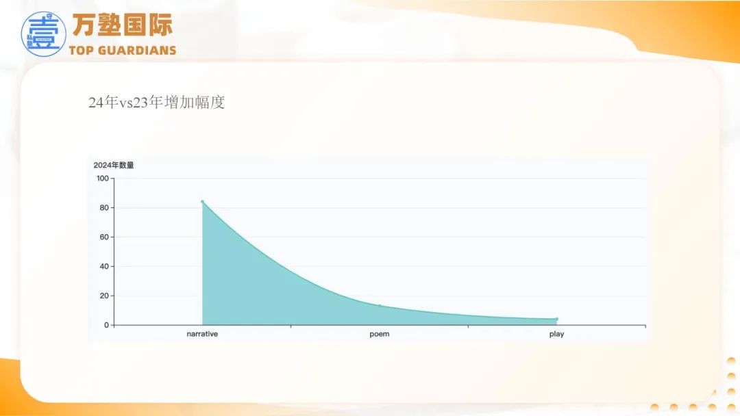 SAT | 2025年SAT备考策略——基于2024全年真题研究