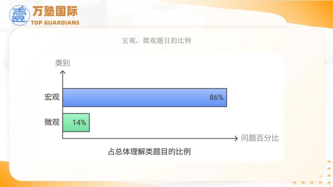 SAT | 2025年SAT备考策略——基于2024全年真题研究