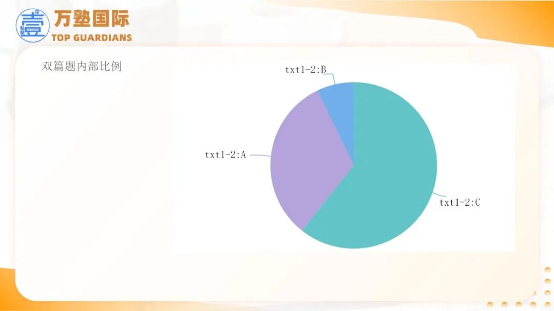 SAT | 2025年SAT备考策略——基于2024全年真题研究